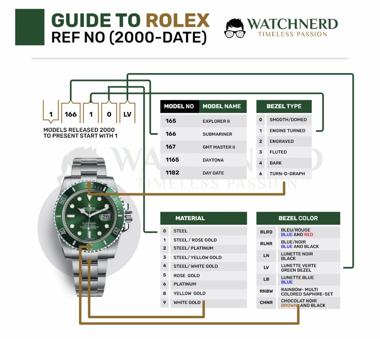 Referentienummer Horloge Clearance Sale, UP TO 66% OFF | agrichembio.com