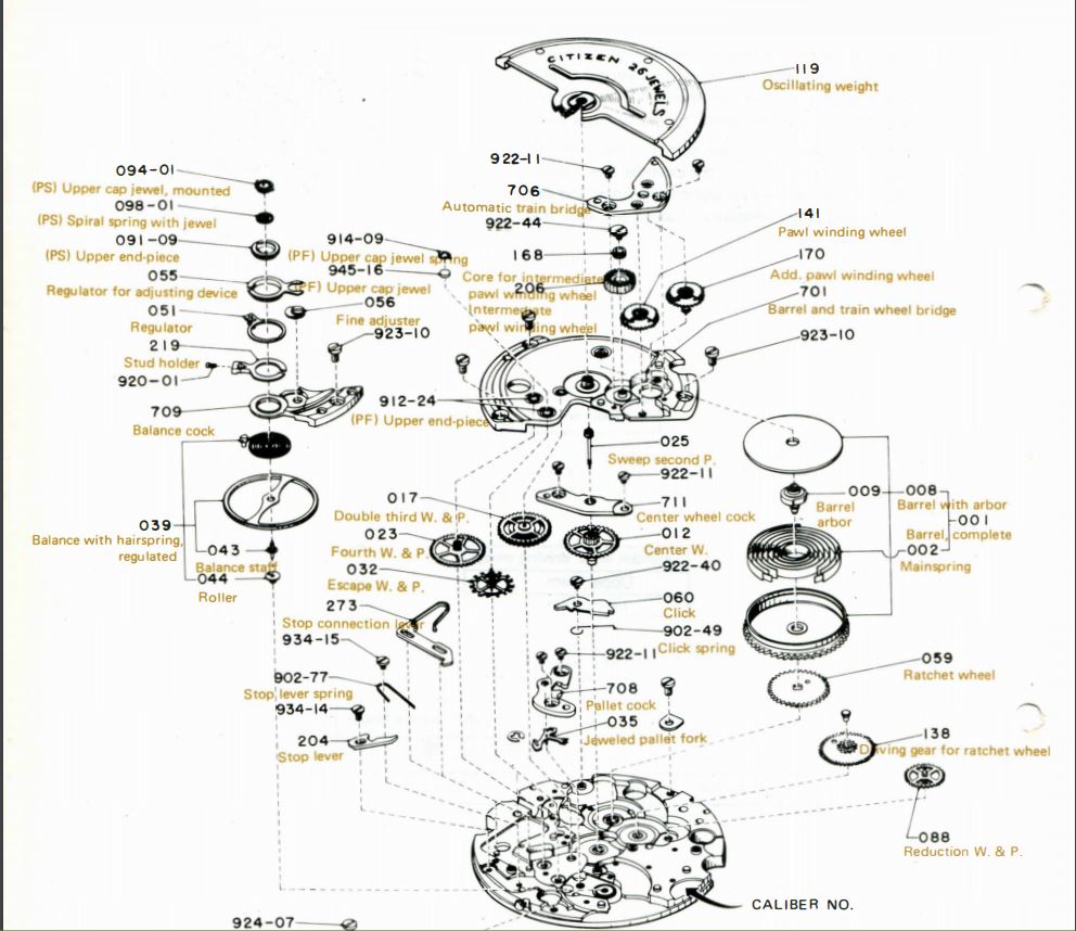 7230 schema