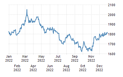 commodity-gold