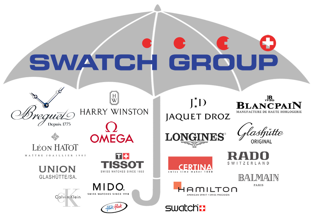 Swatch-Group-Brands-Umbrella