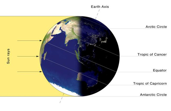 december-solstice-noon-midnight